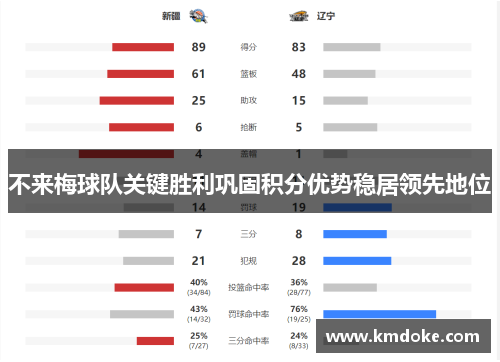 不来梅球队关键胜利巩固积分优势稳居领先地位